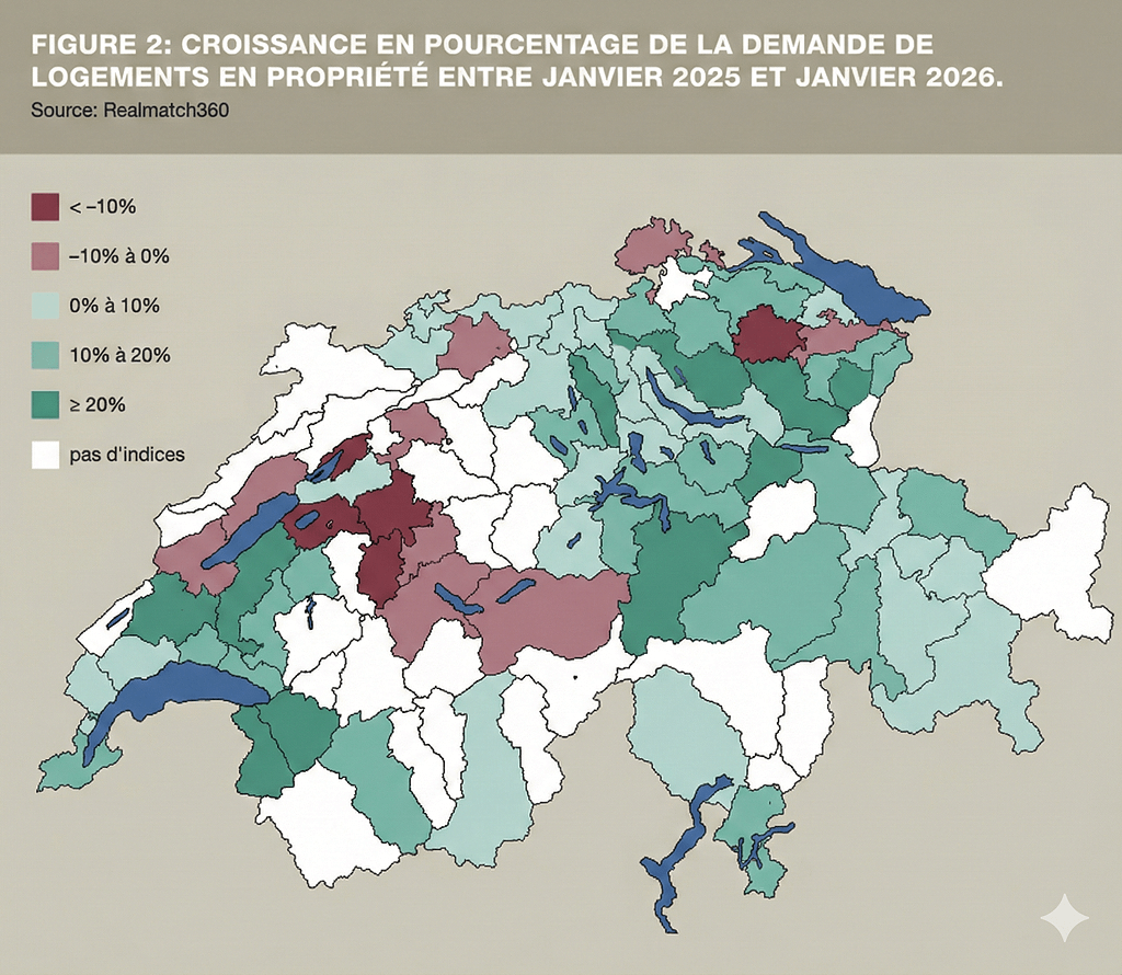 La demande se déplace vers des régions plus abordables